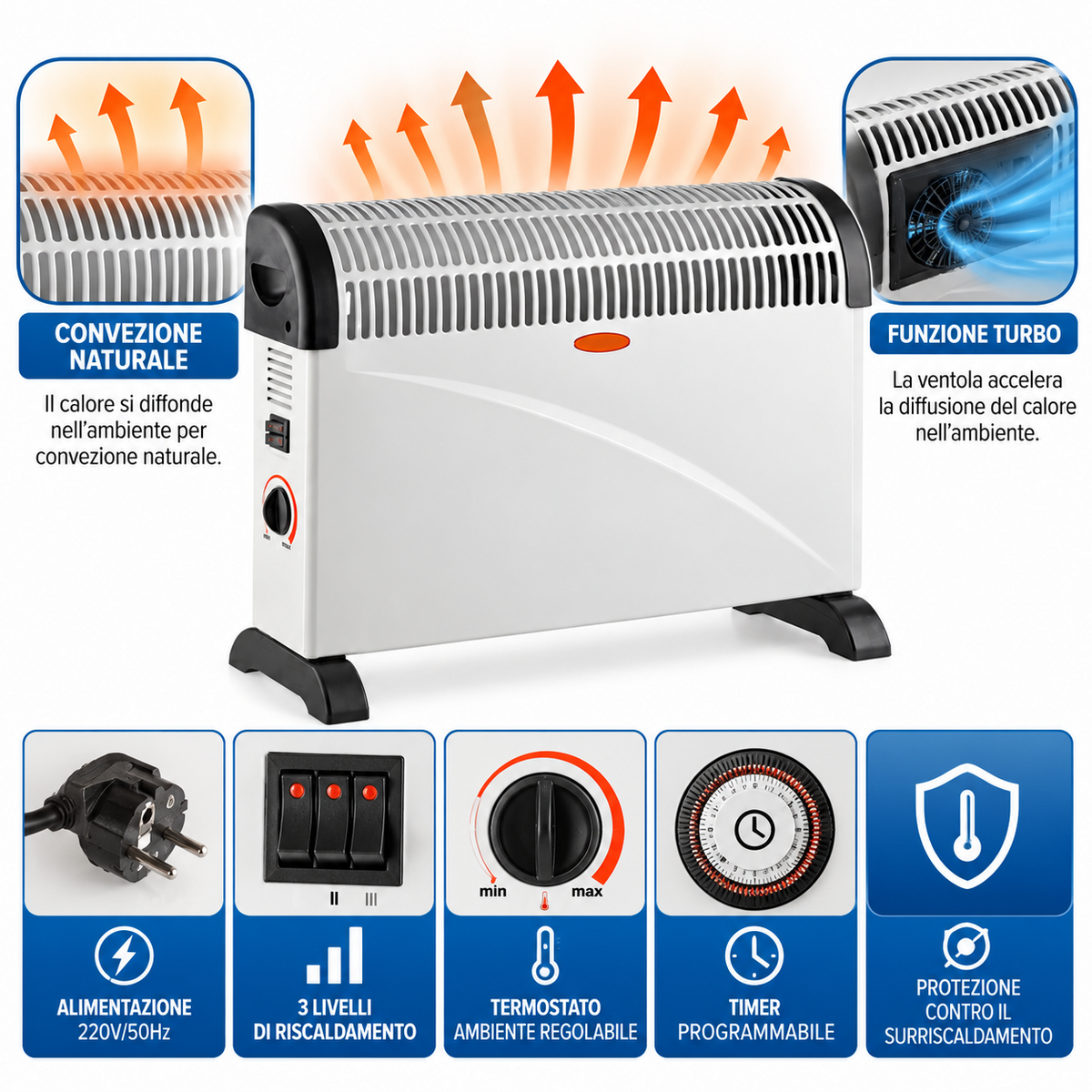 Termoconvettore elettrico 2000W per riscaldare casa