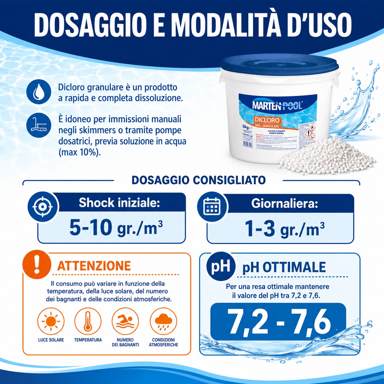 Cloro Marten 56% Granulare Shock Dicloro 5 Kg Rapido Acqua Piscina Trattamento
